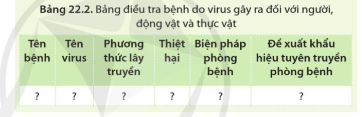 Sinh học 10 Bài 22: Phương thức lây truyền, cách phòng chống và ứng dụng của virus | Giải Sinh 10 Cánh diều (ảnh 9)