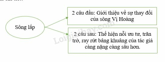 Sách bài tập Ngữ văn 11 Bài 2: Cấu tứ và hình ảnh trong thơ trữ tình | SBT Văn 11 Kết nối tri thức (ảnh 1)