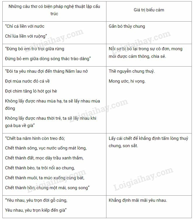 Sách bài tập Ngữ văn 11 Bài 1: Thơ và truyện thơ | SBT Văn 11 Cánh diều (ảnh 1)