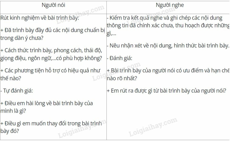 Sách bài tập Ngữ văn 11 Bài 1: Thơ và truyện thơ | SBT Văn 11 Cánh diều (ảnh 2)