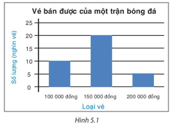 Luyện tập 1 trang 94 Toán 8 Tập 1 | Kết nối tri thức Giải Toán 8