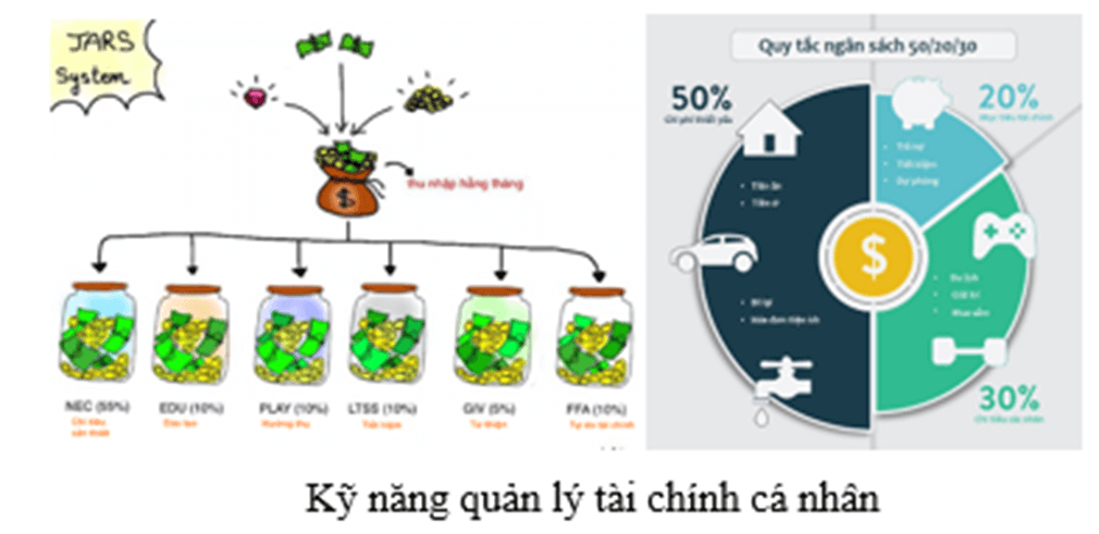 Lý thuyết KTPL 10 Kết nối tri thức Bài 10: Lập kế hoạch tài chính cá nhân