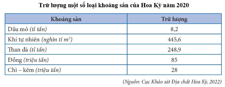 Lý thuyết Địa Lí 11 Chân trời sáng tạo Bài 17: Vị trí địa lí, điều kiện tự nhiên, dân cư và xã hội Hoa Kỳ