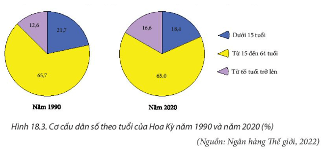 Lý thuyết Địa Lí 11 Kết nối tri thức Bài 18: Vị trí địa lý, điều kiện tự nhiên, và dân cư Hoa Kỳ