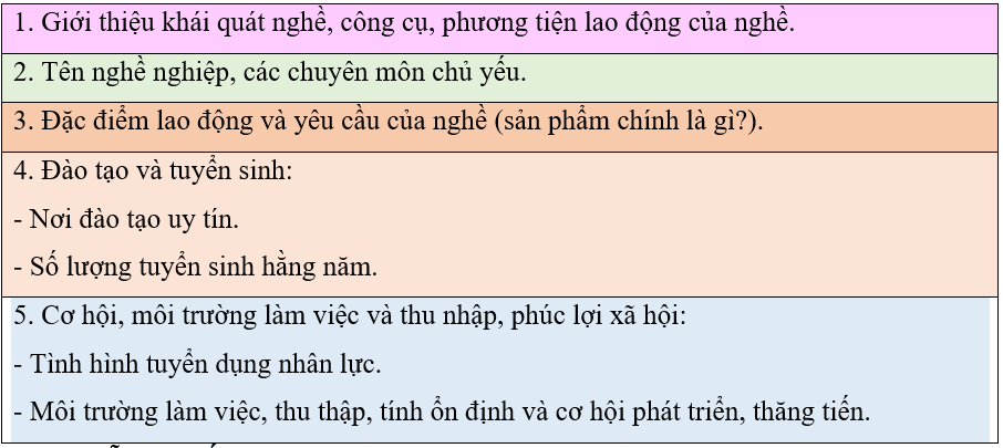 Lý thuyết Tin học 10 Cánh diều Bài 2: Dự án nhỏ: Tìm hiểu về nghề lập trình web, lập trình trò chơi và lập trình cho thiết bị di động (ảnh 3)