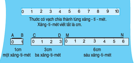 Đoạn thẳng. Độ dài đoạn thẳng | Lý thuyết Toán lớp 6 chi tiết Kết nối tri thức