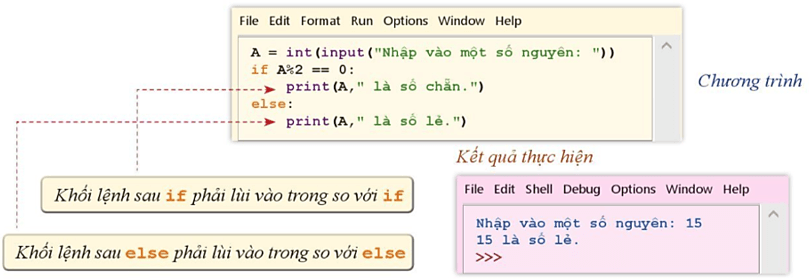 Lý thuyết Tin học 10 Cánh diều Bài 6: Câu lệnh rẽ nhánh (ảnh 6)