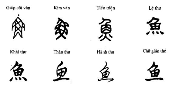 Lý thuyết Lịch Sử 10 Chân trời sáng tạo Bài 7: Văn minh Trung Hoa cổ - trung đại