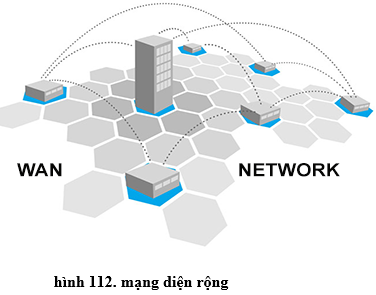 Lý thuyết Tin học 10 Bài 20: Mạng máy tính hay, ngắn gọn