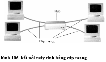 Lý thuyết Tin học 10 Bài 20: Mạng máy tính hay, ngắn gọn