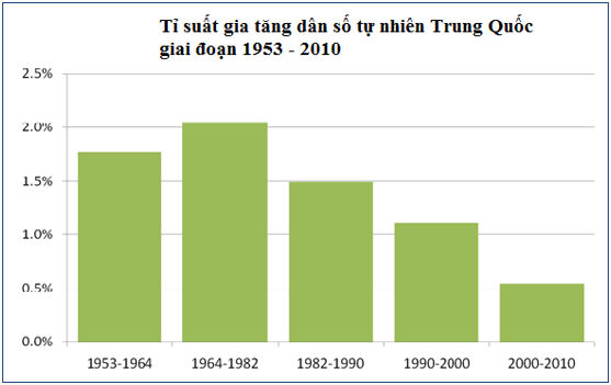 Lý thuyết Địa Lí 11 Bài 10 Tiết 1: Tự nhiên, dân cư và tình hình phát triển kinh tế | Lý thuyết Địa Lí 11 đầy đủ nhất