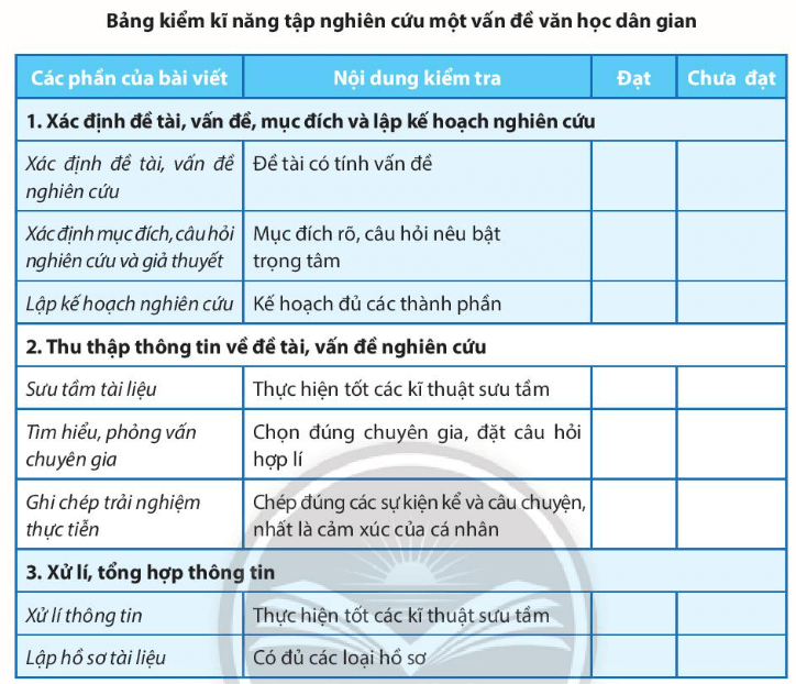 Soạn bài Tập nghiên cứu một vấn đề văn học dân gian | Chuyên đề học tập Ngữ văn 10 Chân trời sáng tạo