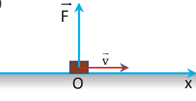 Lý thuyết Vật Lí 10 Bài 23: Năng lượng. Công cơ học - Kết nối tri thức (ảnh 1)