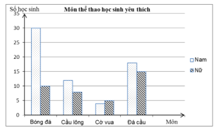 Bộ 8 Đề thi Toán lớp 6 Học kì 2 năm 2021 tải nhiều nhất – Cánh diều (ảnh 3)