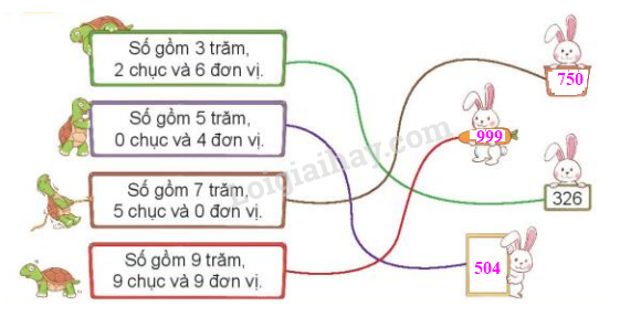 Toán lớp 3 trang 6, 7 Luyện tập | Kết nối tri thức (ảnh 4)