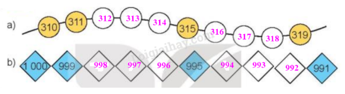 Toán lớp 3 trang 8 Luyện tập | Kết nối tri thức (ảnh 4)