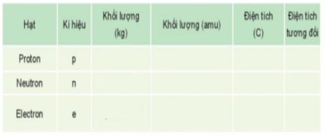 Giáo án Thành phần của nguyên tử (Kết nối tri thức) 2023| Hóa học 10 (ảnh 1)