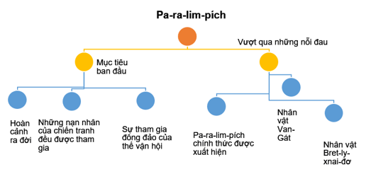 Soạn bài Thực hành tiếng Việt trang 78 Tập 2 | Hay nhất Soạn văn 11 Kết nối tri thức
