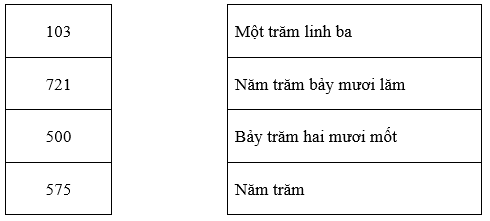 Bài tập ôn hè Toán lớp 2 lên lớp 3 năm 2023 mới nhất (ảnh 1)