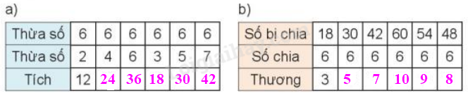 Toán lớp 3 trang 29, 30 Luyện tập | Kết nối tri thức (ảnh 6)