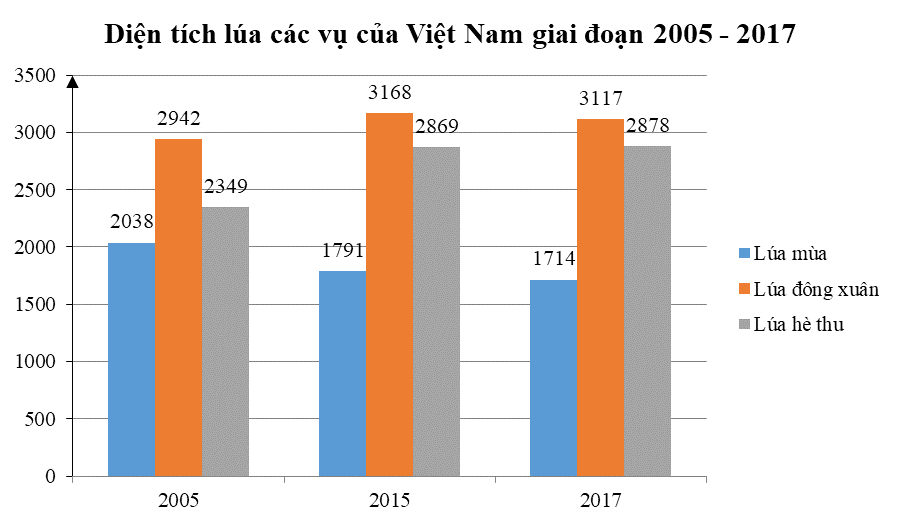 30 Bài tập 30 Bài tập trắc nghiệm Toán 10 Chương 6 Chân trời sáng tạo có lời giải (có đáp án) | Chân trời sáng tạo Trắc nghiệm Toán 10