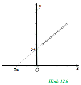 Giải Vật Lí 11 Bài 2: Khí hậu châu Á (ảnh 5)