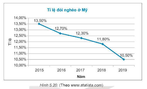 Sách bài tập Toán 7 Ôn tập chương 5 - Kết nối tri thức (ảnh 1)