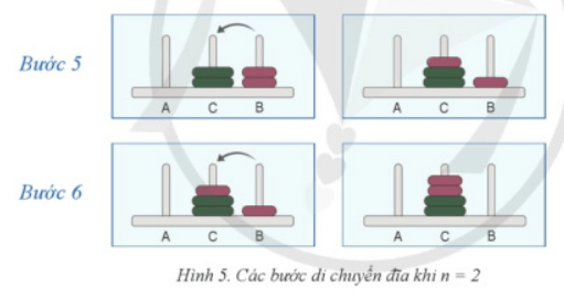 Xét bài toán Tháp Hà Nội trong trường hợp cọc A có một chông đĩa gồm 20 cái