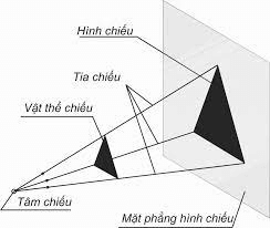 Hiện tượng thiên văn Nhật thực và Nguyệt thực