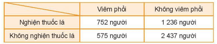 Luyện tập 2 trang 78 Toán 11 Tập 2 | Kết nối tri thức Giải Toán 11