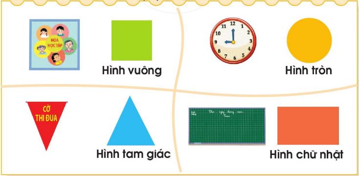 hình tròn, hình tam giác, hình vuông, hình chữ nhật.