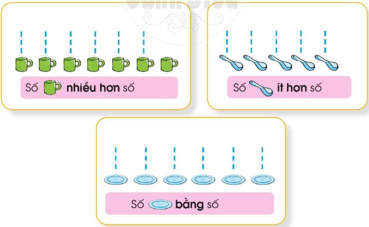 Nhiều hơn - Ít hơn - Bằng nhau