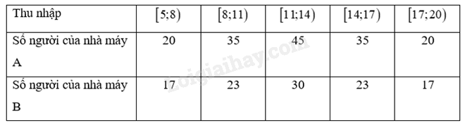 Giải SGK Toán 12 Bài 9 (Kết nối tri thức): Khoảng biến thiên và khoảng tứ phân vị (ảnh 3)