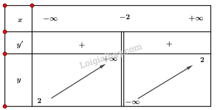 Toán 12 Bài 1 (Cánh diều): Tính đơn điệu của hàm số (ảnh 1)