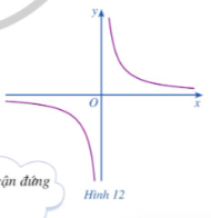 Toán 12 Bài 3 (Cánh diều): Đường tiệm cận của đồ thị hàm số (ảnh 1)