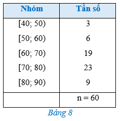 Bài 1 trang 88 Toán 12 Cánh diều Tập 1 | Giải Toán 12