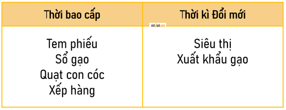 Lịch Sử và Địa Lí lớp 5 Cánh diều Bài 16: Đất nước Đổi mới