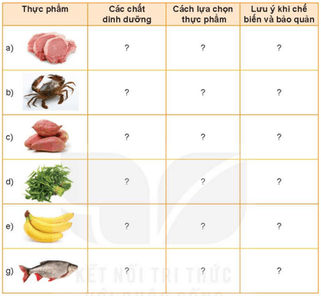 Hãy kể tên các chất dinh dưỡng có trong những loại thực phẩm dưới đây