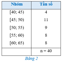 Hoạt động 1 trang 84 Toán 12 Cánh diều Tập 1 | Giải Toán 12