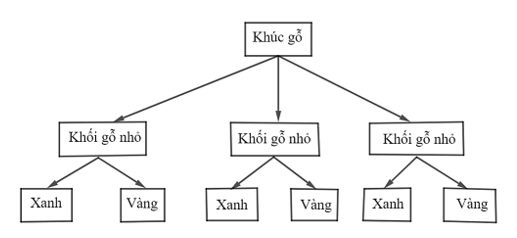 Hoạt động 2 trang 94 Toán 12 Cánh diều Tập 2 | Giải Toán 12