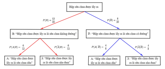 Luyện tập 4 trang 95 Toán 12 Cánh diều Tập 2 | Giải Toán 12