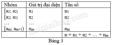 Lý thuyết Các số đặc trưng đo xu thế trung tâm cho mẫu số liệu ghép nhóm (Cánh diều 2024) hay, chi tiết | Toán lớp 11 (ảnh 4)