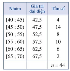 Bài tập cuối chương 3 (Lý thuyết Toán lớp 12) | Cánh diều