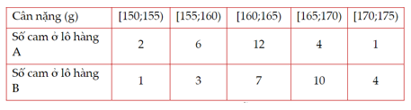 Tổng hợp lý thuyết Toán 12 Chương 3 Kết nối tri thức