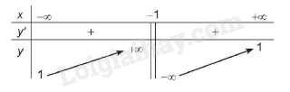 Lý thuyết Tính đơn điệu và cực trị của hàm số (Kết nối tri thức 2024) | Lý thuyết Toán 12 (ảnh 1)