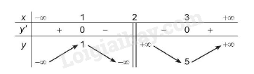 Lý thuyết Khảo sát sự biến thiên và vẽ đồ thị của hàm số (Cánh diều 2024) | Lý thuyết Toán 12 (ảnh 5)