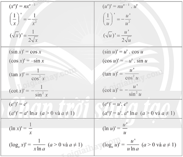 Lý thuyết Các quy tắc tính đạo hàm (Chân trời sáng tạo 2024) hay, chi tiết | Toán lớp 11 (ảnh 1)