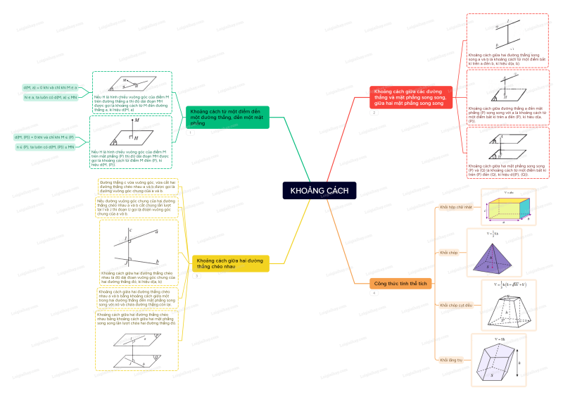 Lý thuyết Khoảng cách trong không gian (Chân trời sáng tạo 2024) hay, chi tiết | Toán lớp 11 (ảnh 9)