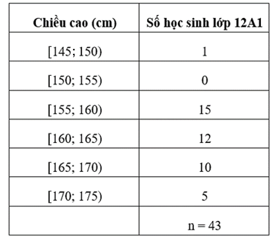 Khoảng biến thiên, khoảng tứ phân vị của mẫu số liệu ghép nhóm (Lý thuyết Toán lớp 12) | Cánh diều