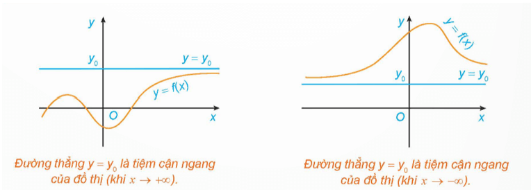 Tổng hợp lý thuyết Toán 12 Chương 1 Kết nối tri thức